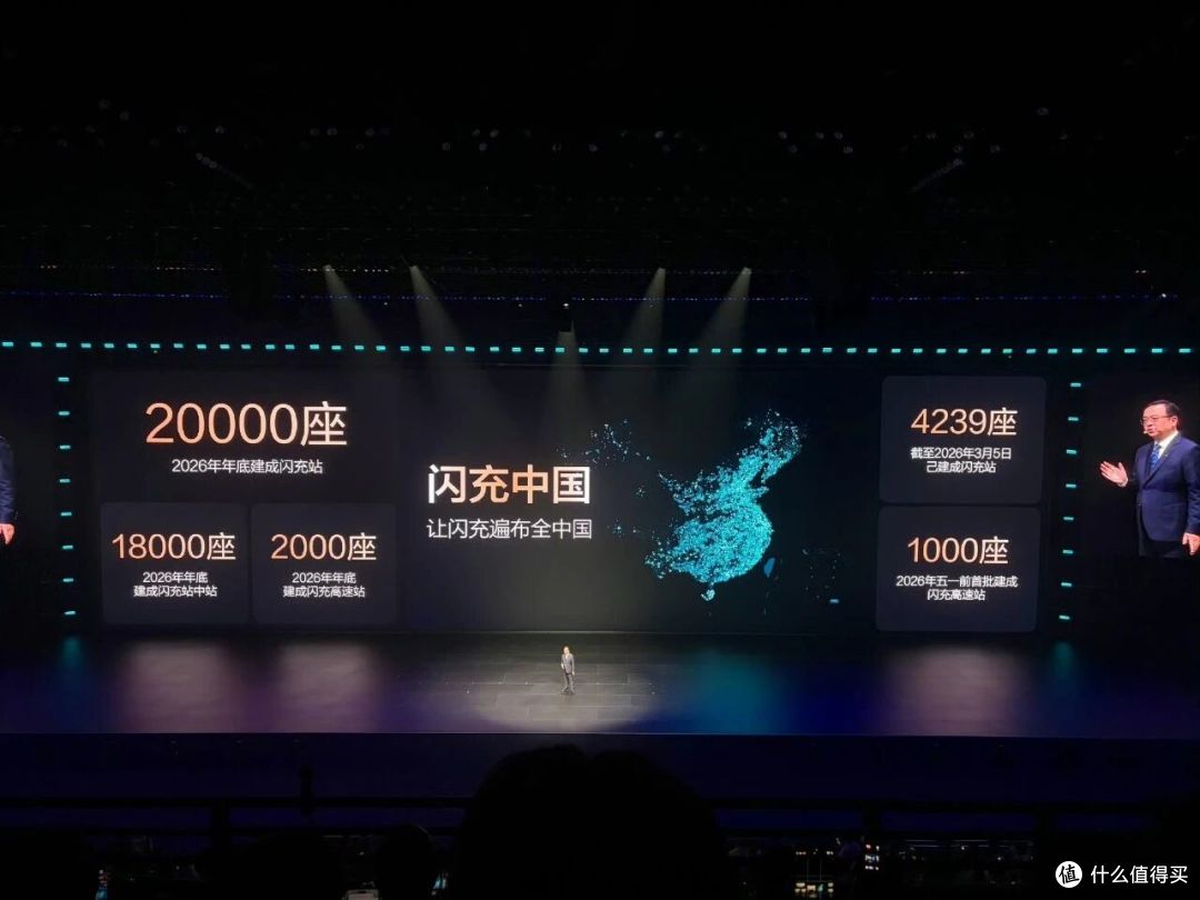 比亚迪提前完成2000座高速闪充站!