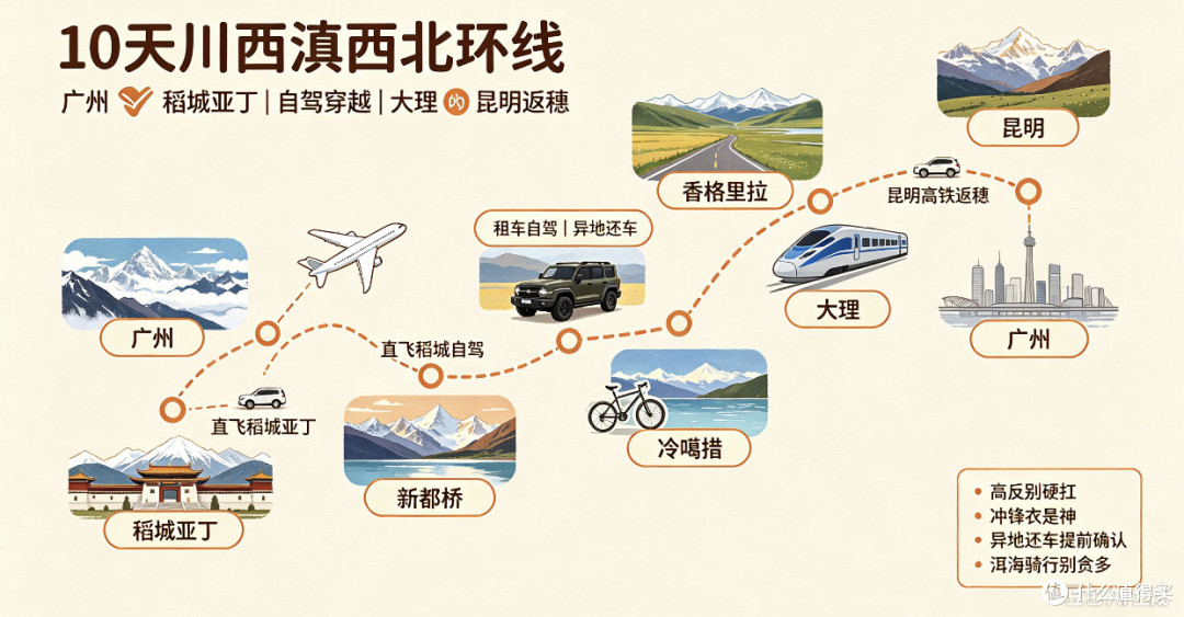 从稻城到洱海：两个“怕挤星人”的10天川滇自驾实录