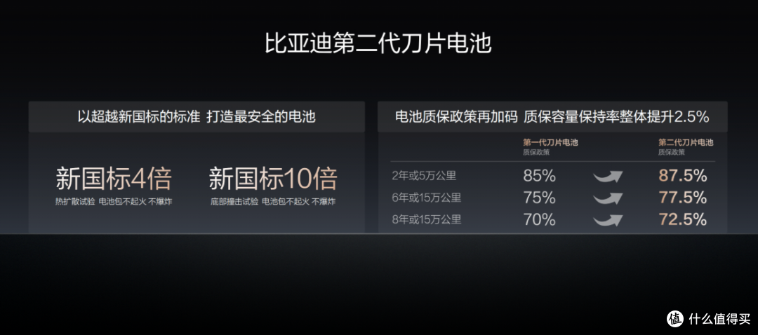 路路有闪充！比亚迪第2000座高速闪充站落成