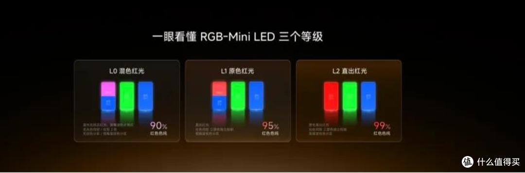小米首款RGB-Mini LED开售,海信双旗舰发布,高端电视不只卷价格