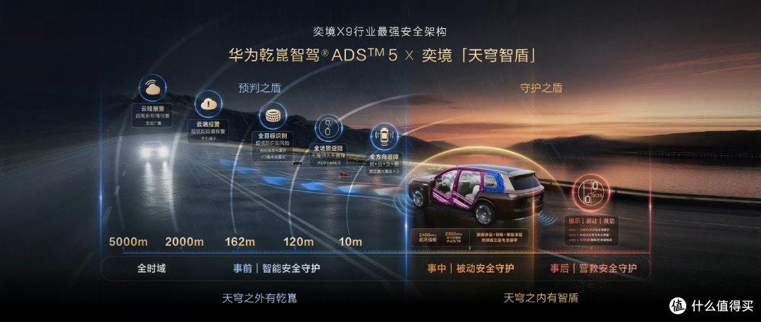 27.98万起!奕境X9正式上市,华为含量拉满,问界M9压力来了?