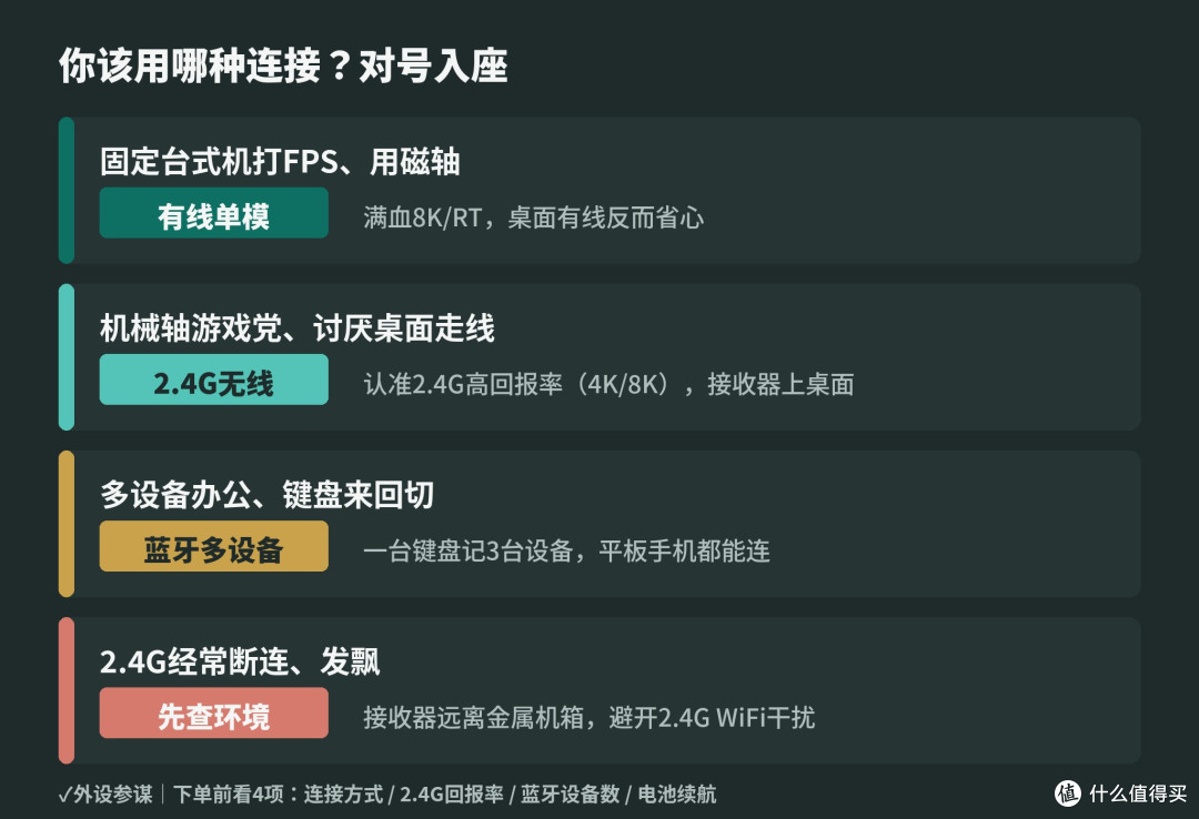 键盘三模怎么选?有线、2.4G、蓝牙,打游戏别用错