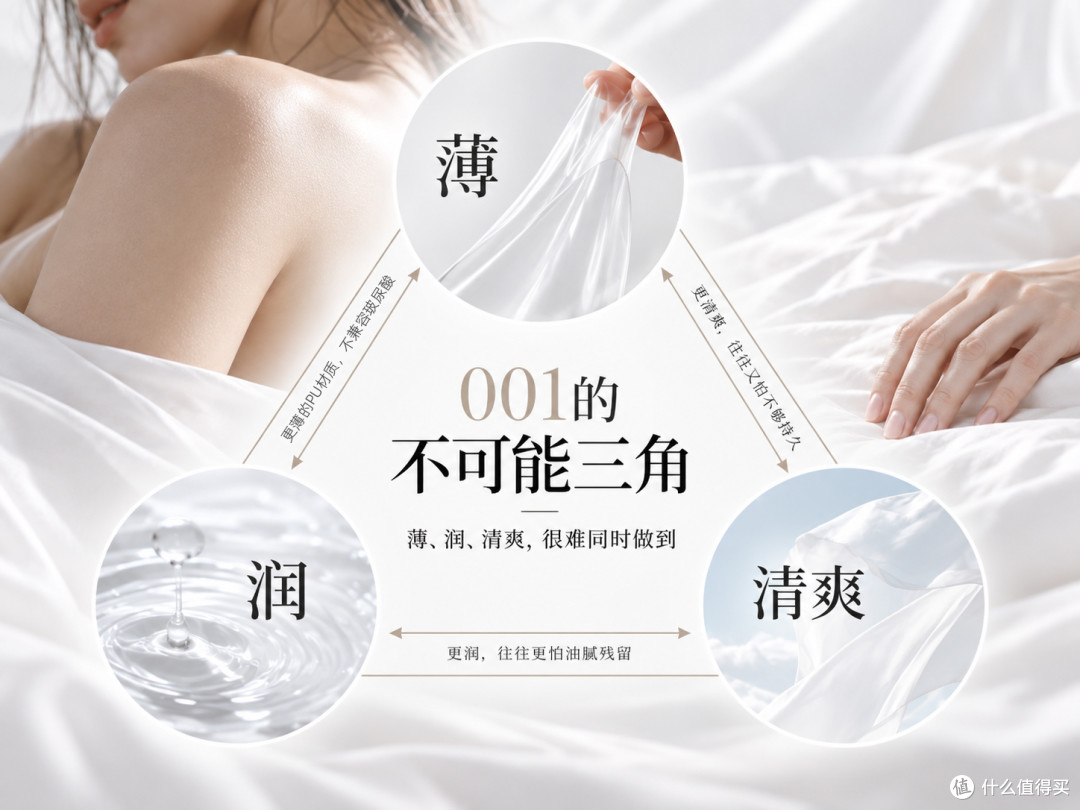 一个老司机对001的新要求:能不能又薄、又润、还别黏?
