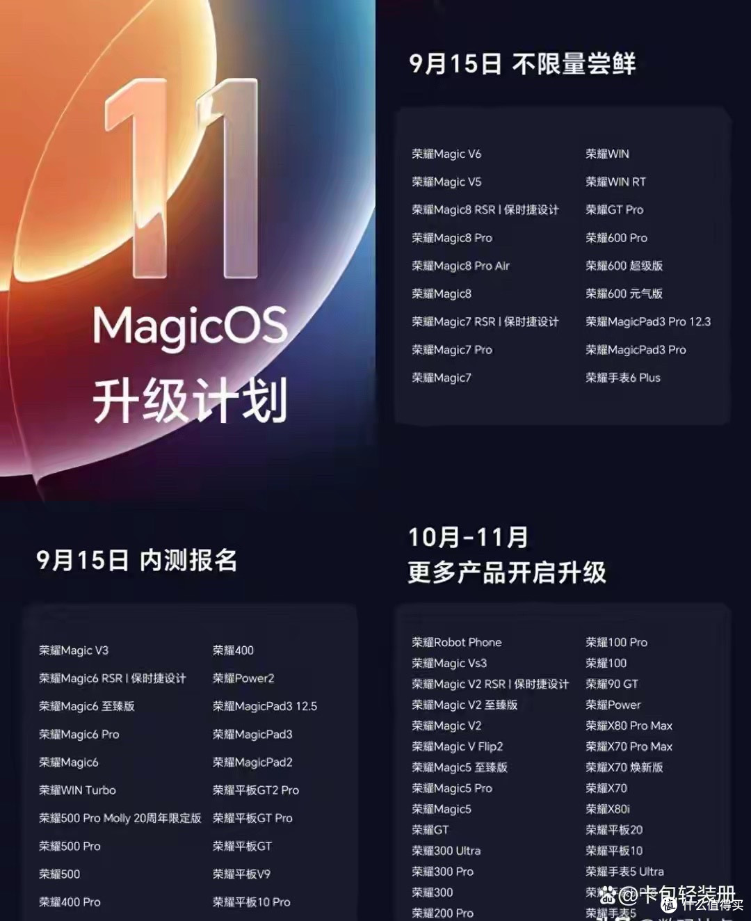 荣耀大动作：MagicOS11分批升级时间表出炉，你的设备在第几梯队