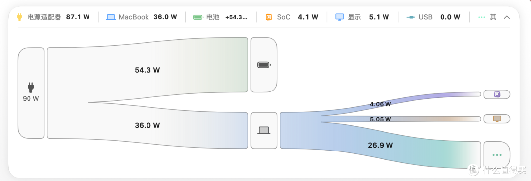 捡垃圾系列｜差点翻车，100 元戴尔 WB-19TB 雷电 3 拓展坞上手