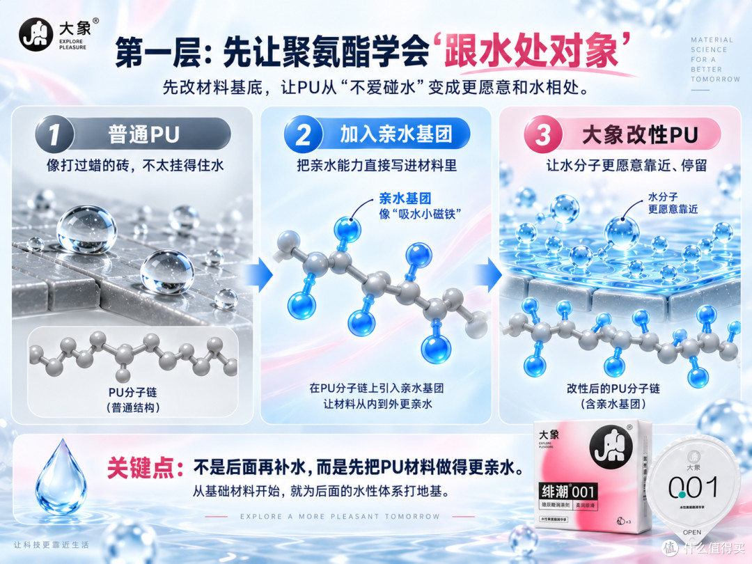 一个老司机对001的新要求:能不能又薄、又润、还别黏?