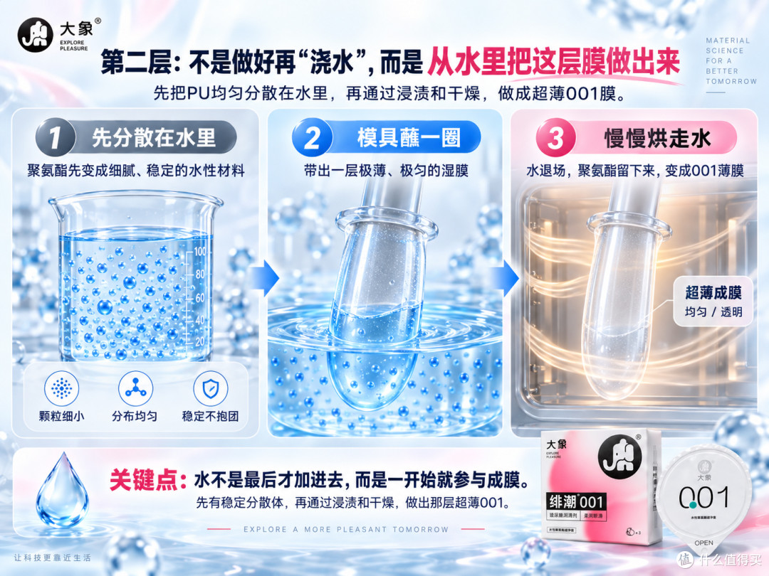 一个老司机对001的新要求:能不能又薄、又润、还别黏?