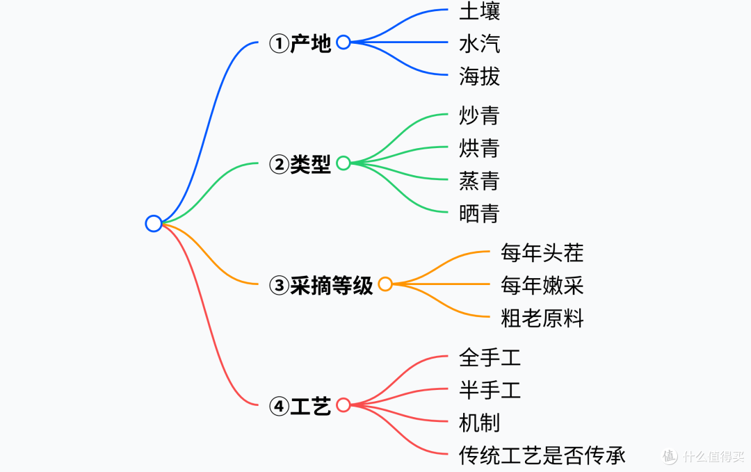 龙井安吉白瓜片猴魁;都喝懂绿茶其实就毕业了