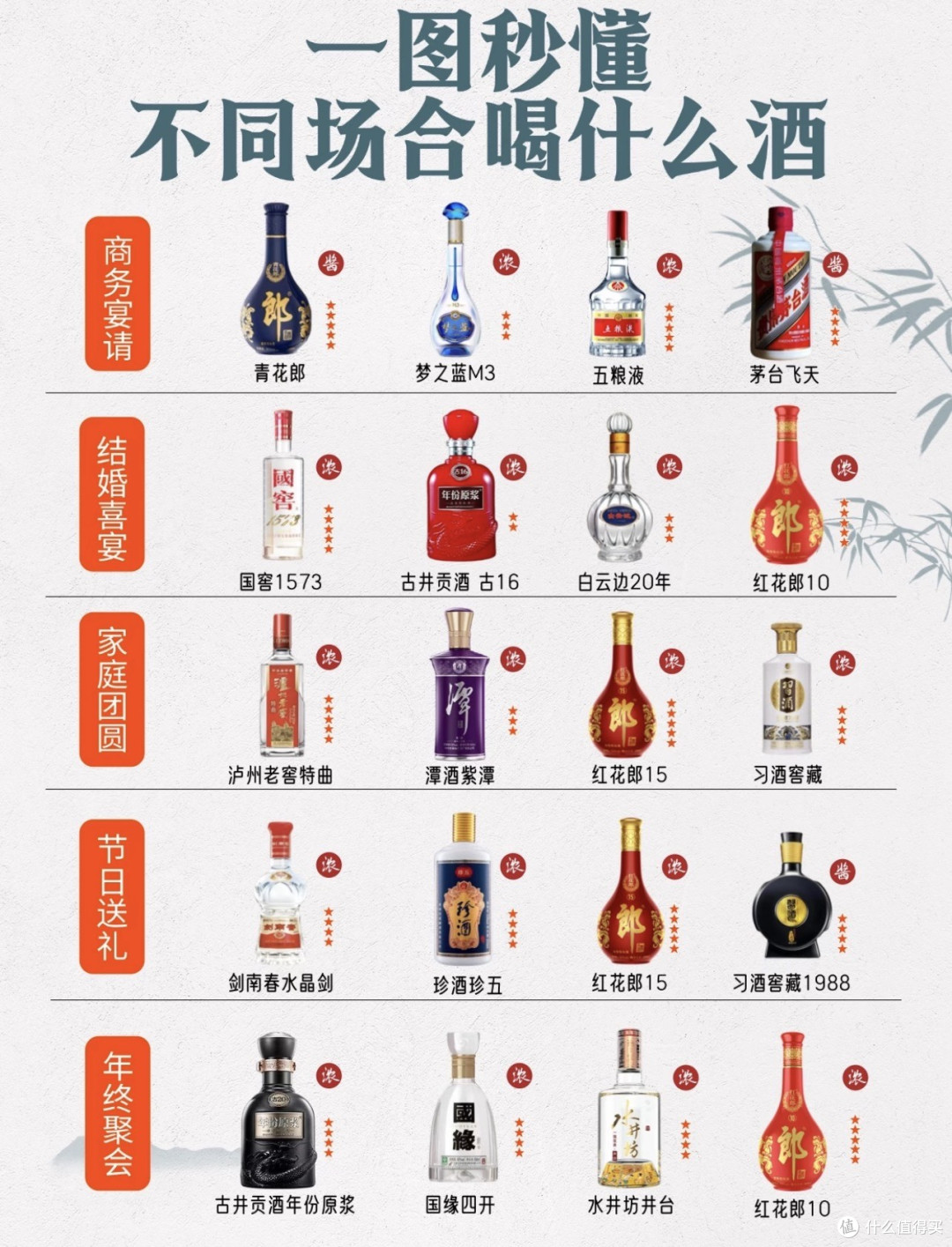 双节8天假5种局,我把每个场合该喝啥酒给你排明白了