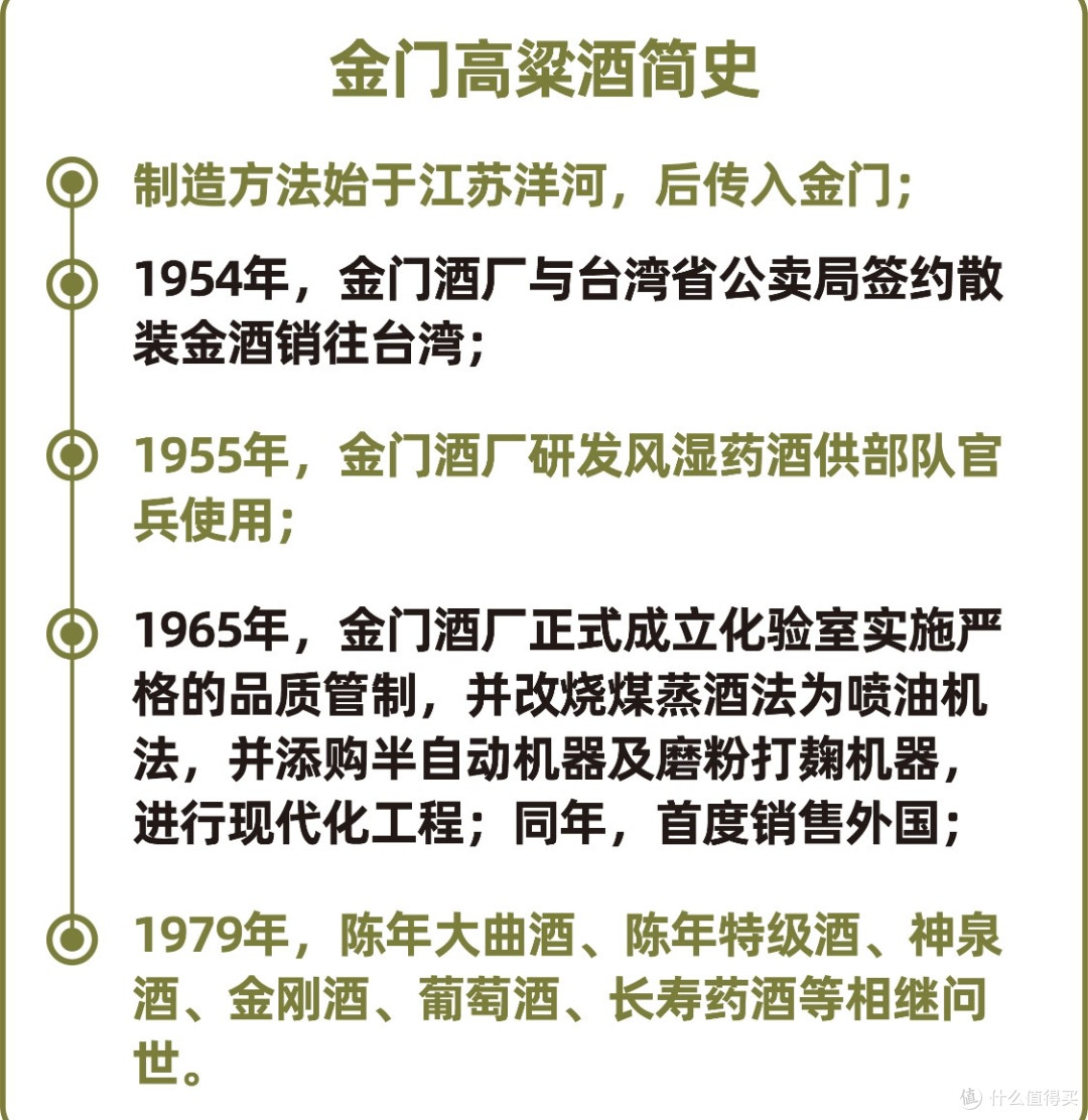金门高粱酒|台湾白酒头牌,也是台湾白酒市占率80%的一款白酒