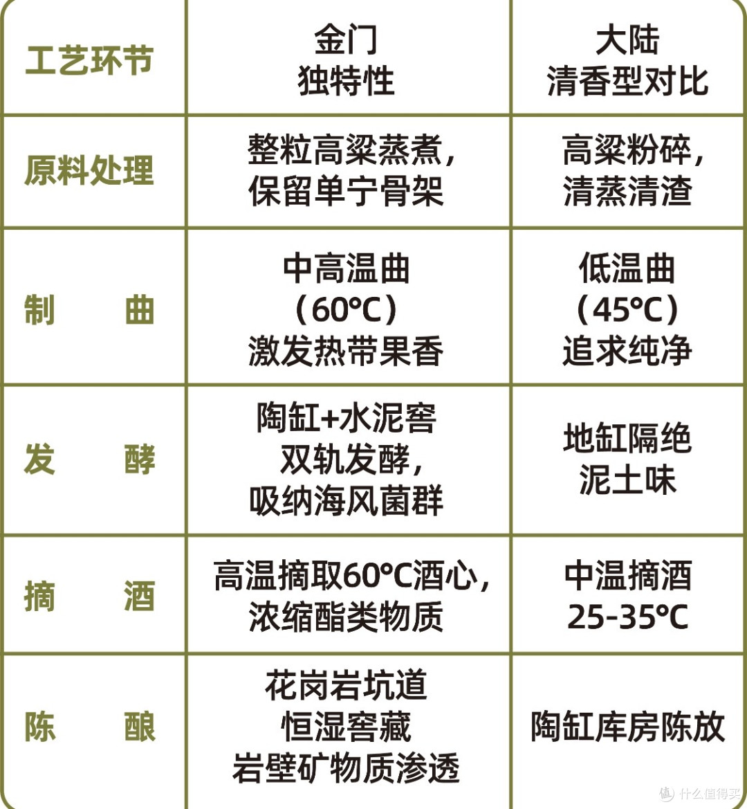 金门高粱酒|台湾白酒头牌,也是台湾白酒市占率80%的一款白酒
