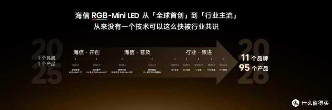 海信新一代性能旗舰E7S Pro+正式发布,原生真彩再进阶
