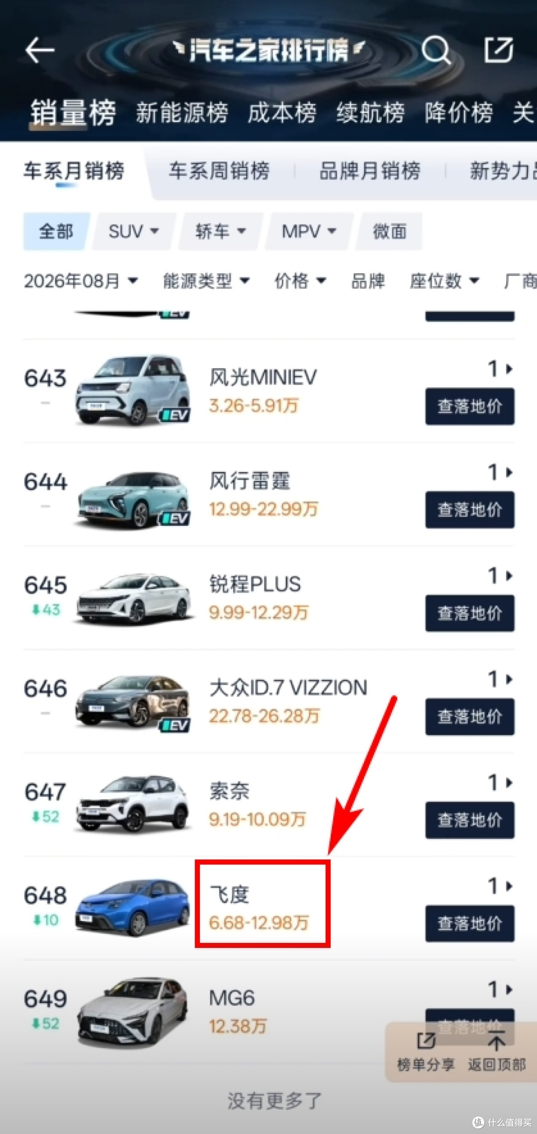 还有人在买飞度