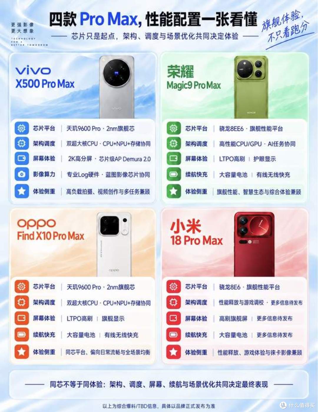 联名光学大厂同竞技,米耀Ov四大Pro Max旗舰,聊聊手机影像取舍