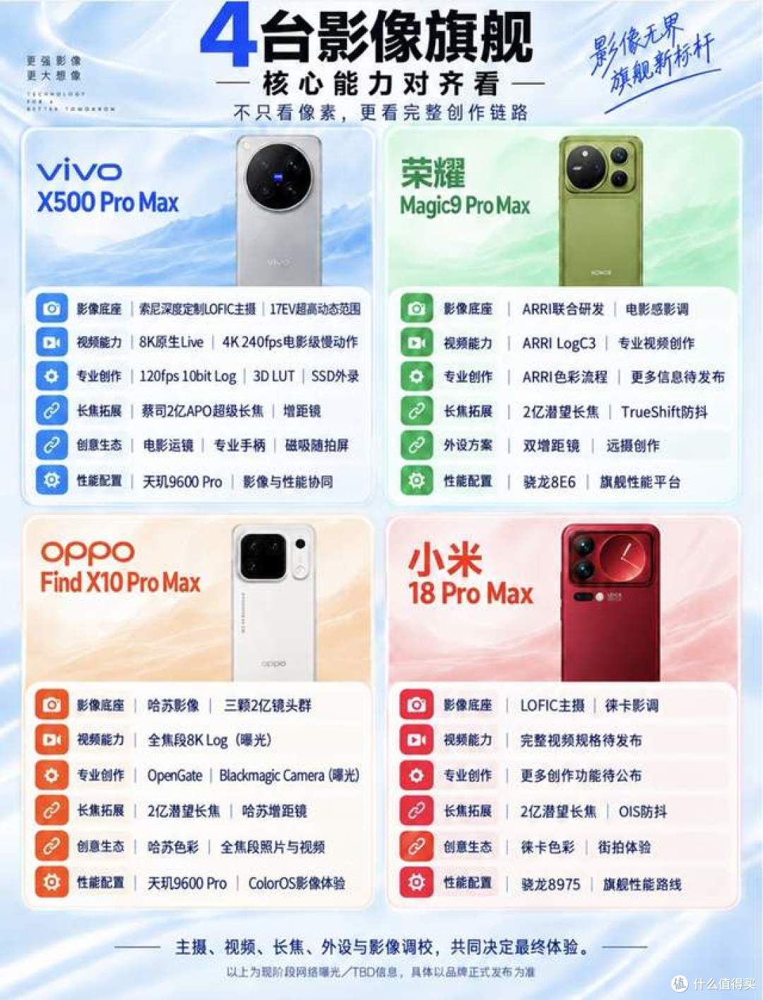 联名光学大厂同竞技,米耀Ov四大Pro Max旗舰,聊聊手机影像取舍