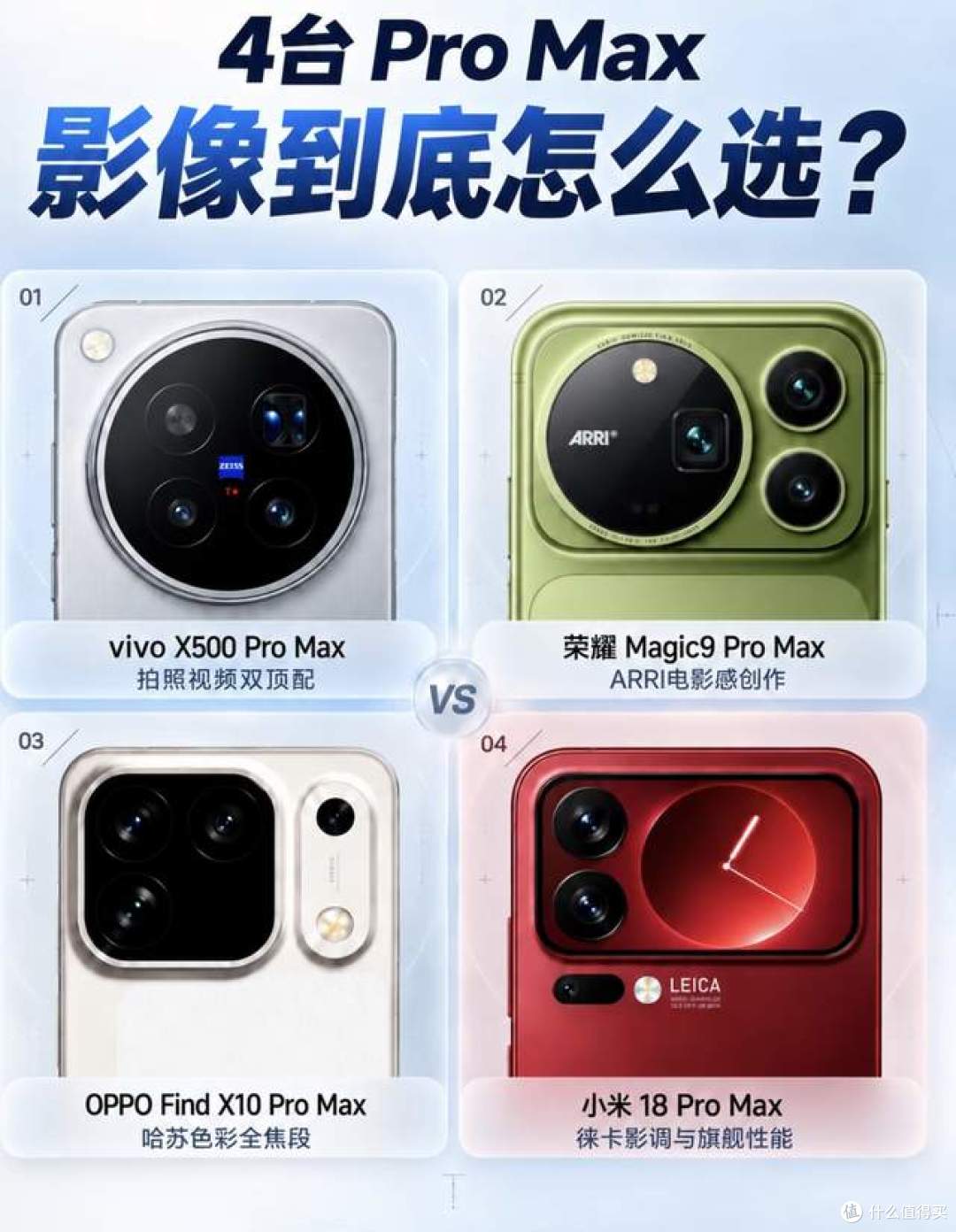 联名光学大厂同竞技,米耀Ov四大Pro Max旗舰,聊聊手机影像取舍