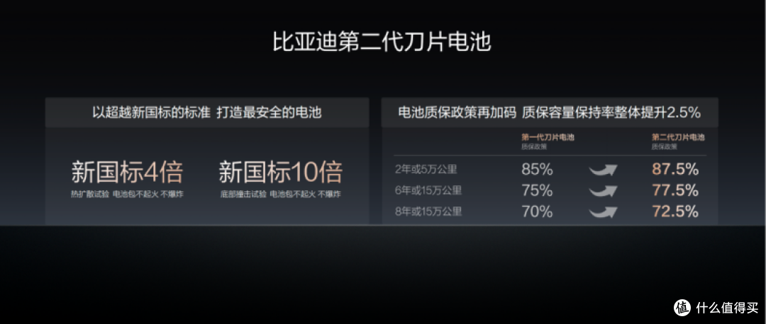 比亚迪第2000座闪充高速站落成 “11纵11横”高速闪充网络成型