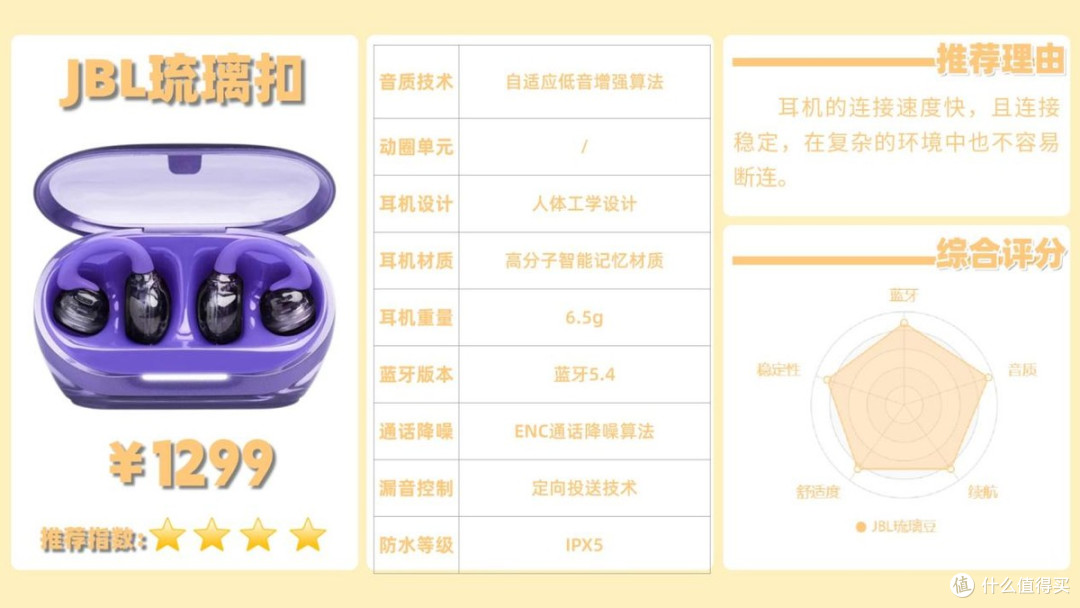 耳夹式耳机性价比高？实测南卡Clip E、华为FreeClip2耳夹式耳机