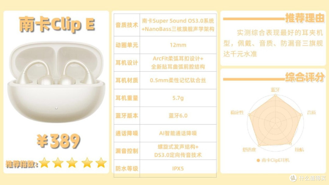 耳夹式耳机性价比高？实测南卡Clip E、华为FreeClip2耳夹式耳机