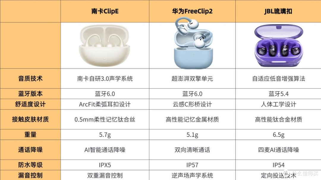 耳夹式耳机性价比高？实测南卡Clip E、华为FreeClip2耳夹式耳机