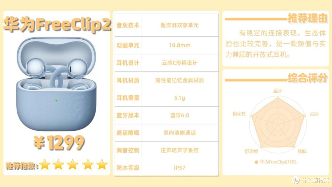 耳夹式耳机性价比高？实测南卡Clip E、华为FreeClip2耳夹式耳机