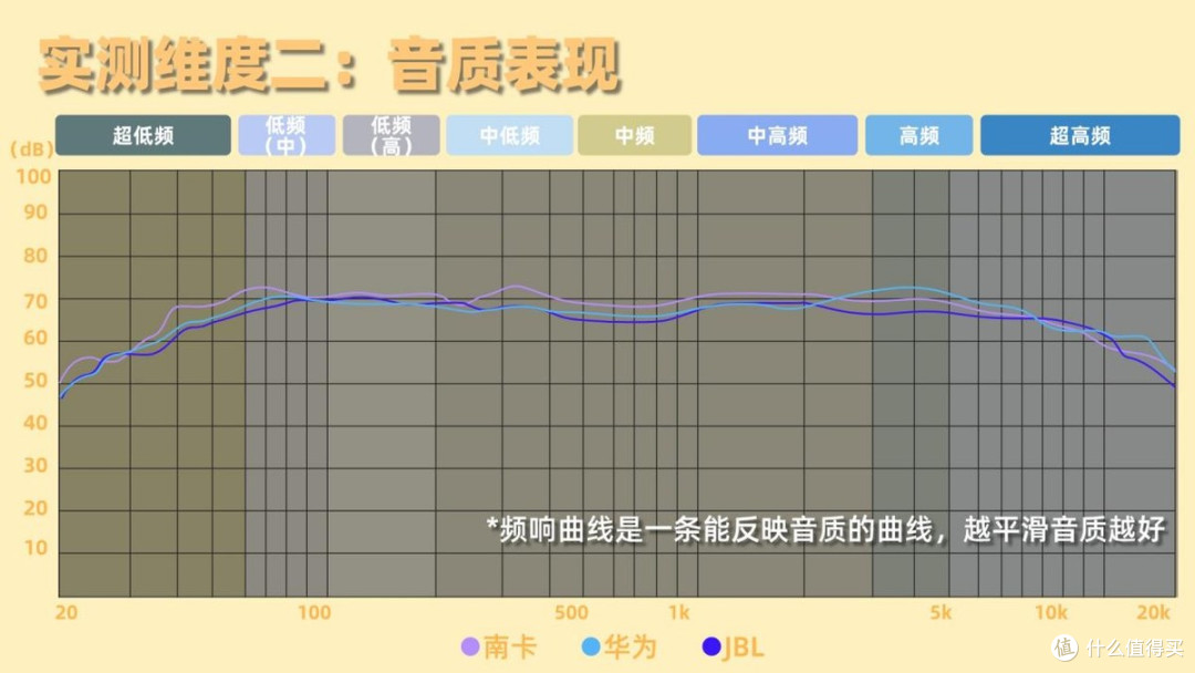 耳夹式耳机性价比高？实测南卡Clip E、华为FreeClip2耳夹式耳机