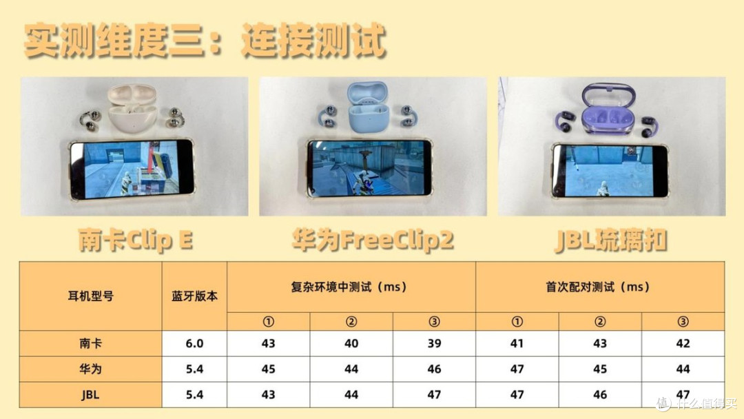 耳夹式耳机性价比高？实测南卡Clip E、华为FreeClip2耳夹式耳机