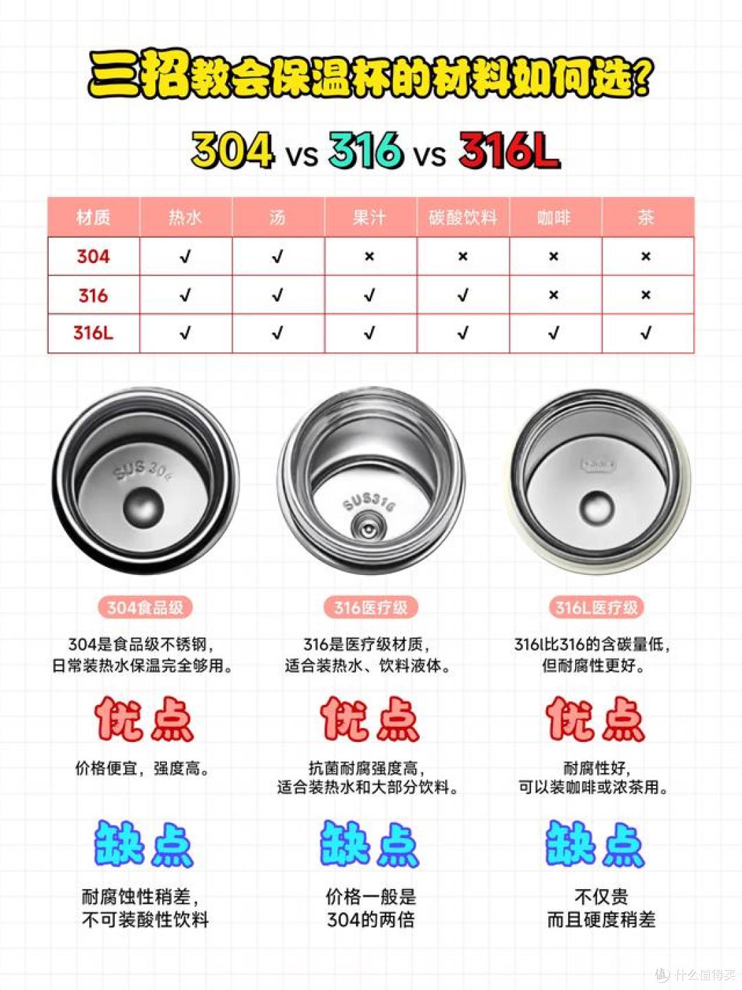 保温杯怎么选?保冷保温看这三点