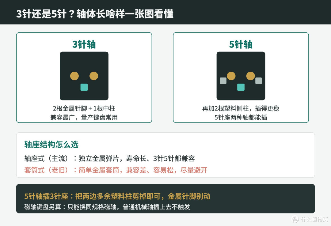 键盘热插拔自己换轴:5分钟搞定,别弯针硬插