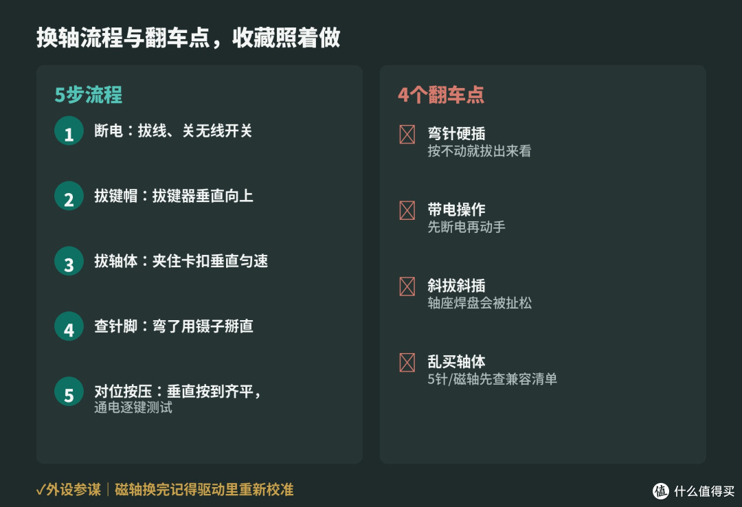 键盘热插拔自己换轴:5分钟搞定,别弯针硬插