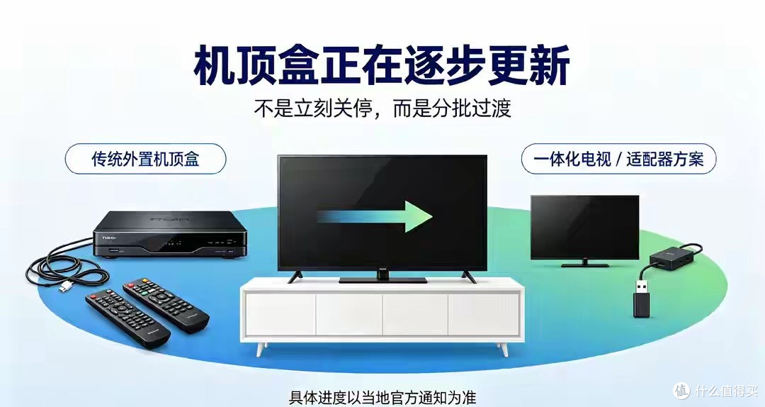 大事！机顶盒即将全面更新，再不留意，电视可能看不了