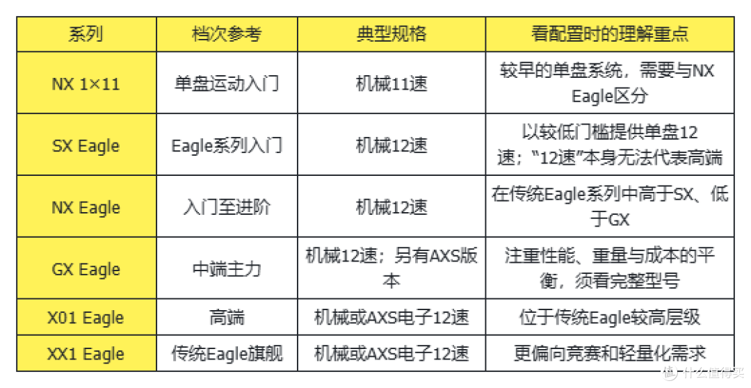 喜德盛自行车变速器科普:禧玛诺、蓝图、速联和Branta有何区别?