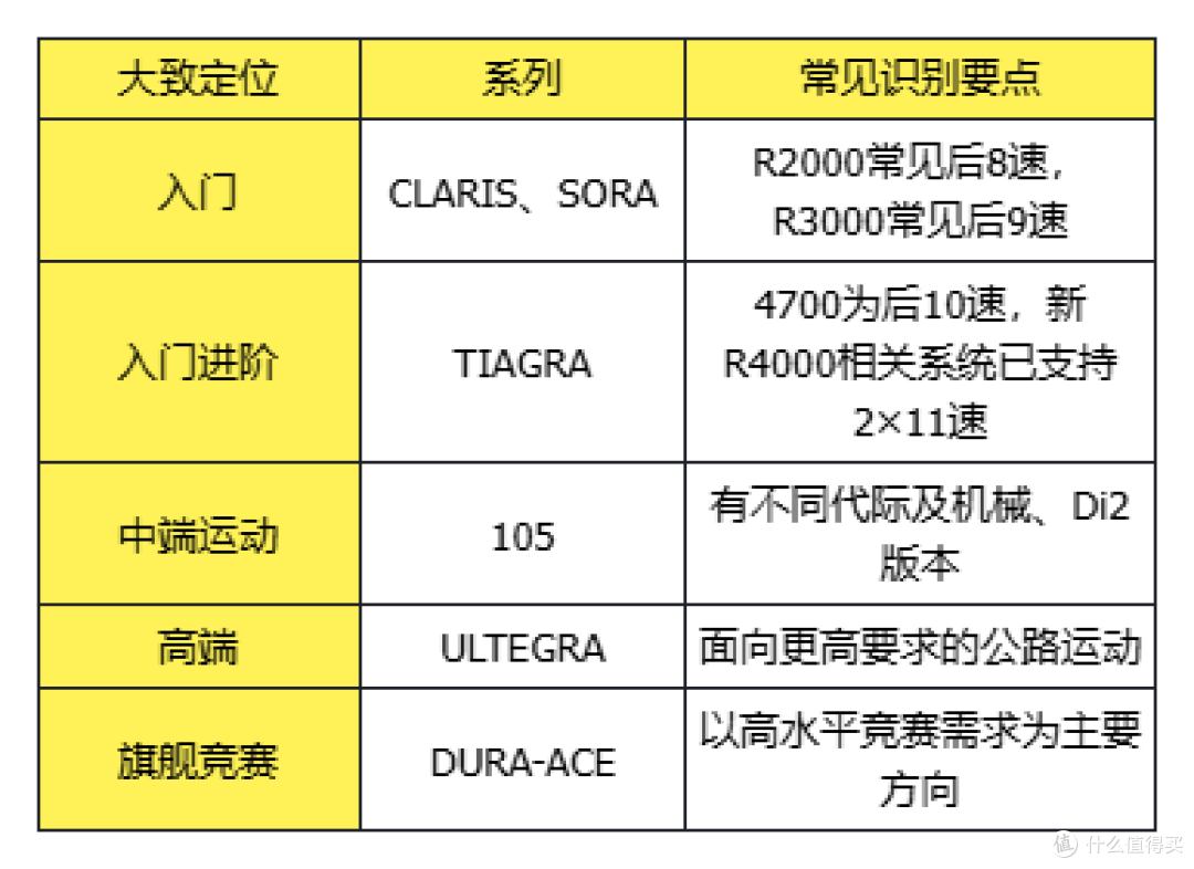 喜德盛自行车变速器科普:禧玛诺、蓝图、速联和Branta有何区别?
