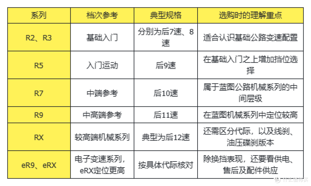 喜德盛自行车变速器科普:禧玛诺、蓝图、速联和Branta有何区别?