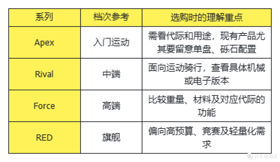 喜德盛自行车变速器科普:禧玛诺、蓝图、速联和Branta有何区别?
