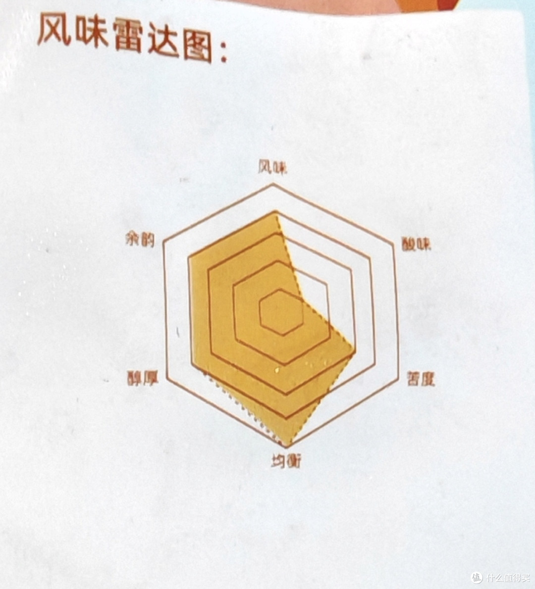 风味雷达还是很准确的