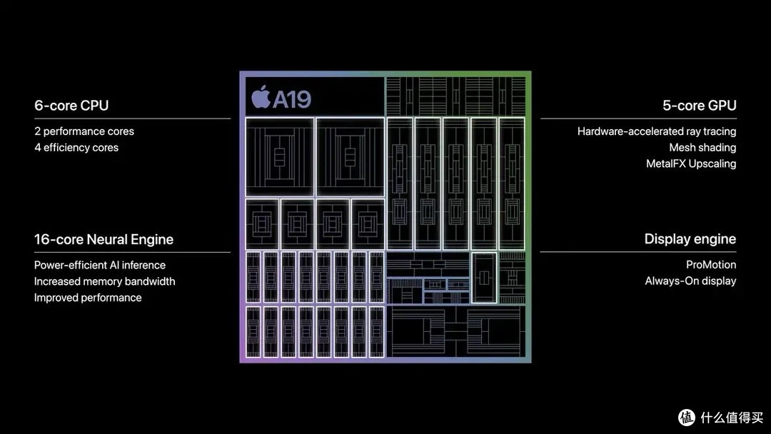 苹果代码挖出iPad 12!A19+双自研芯片就位,预计2027春季登场