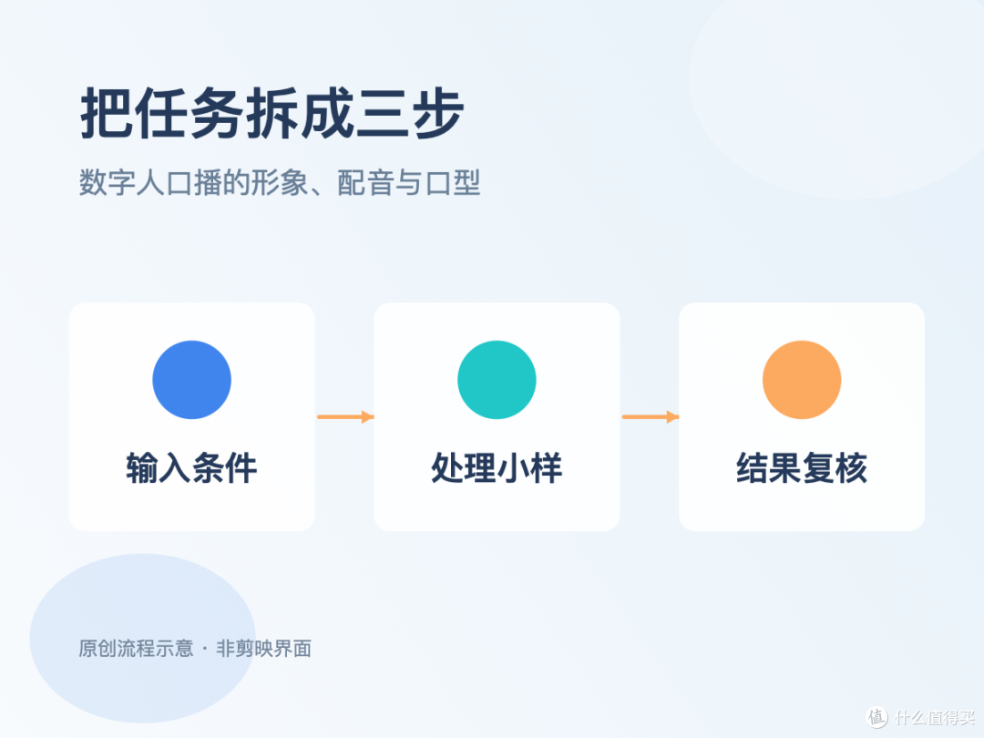 实操与取舍|数字人口播看起来很假怎么办