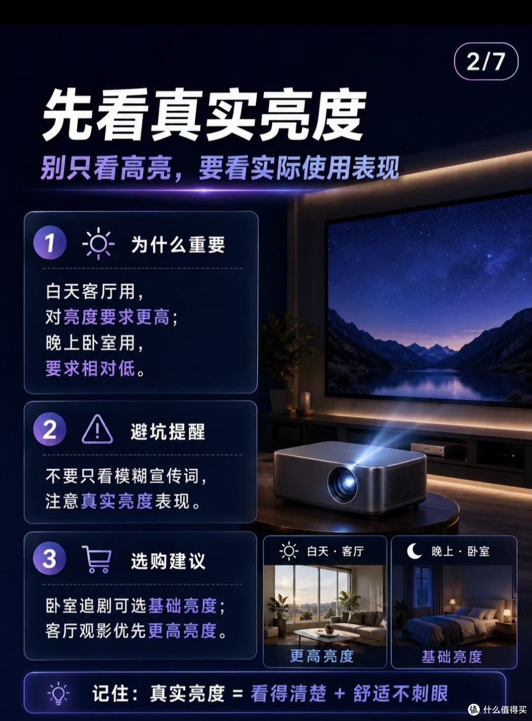 别被虚标参数忽悠!我的投影仪踩坑实录,配件取舍讲透