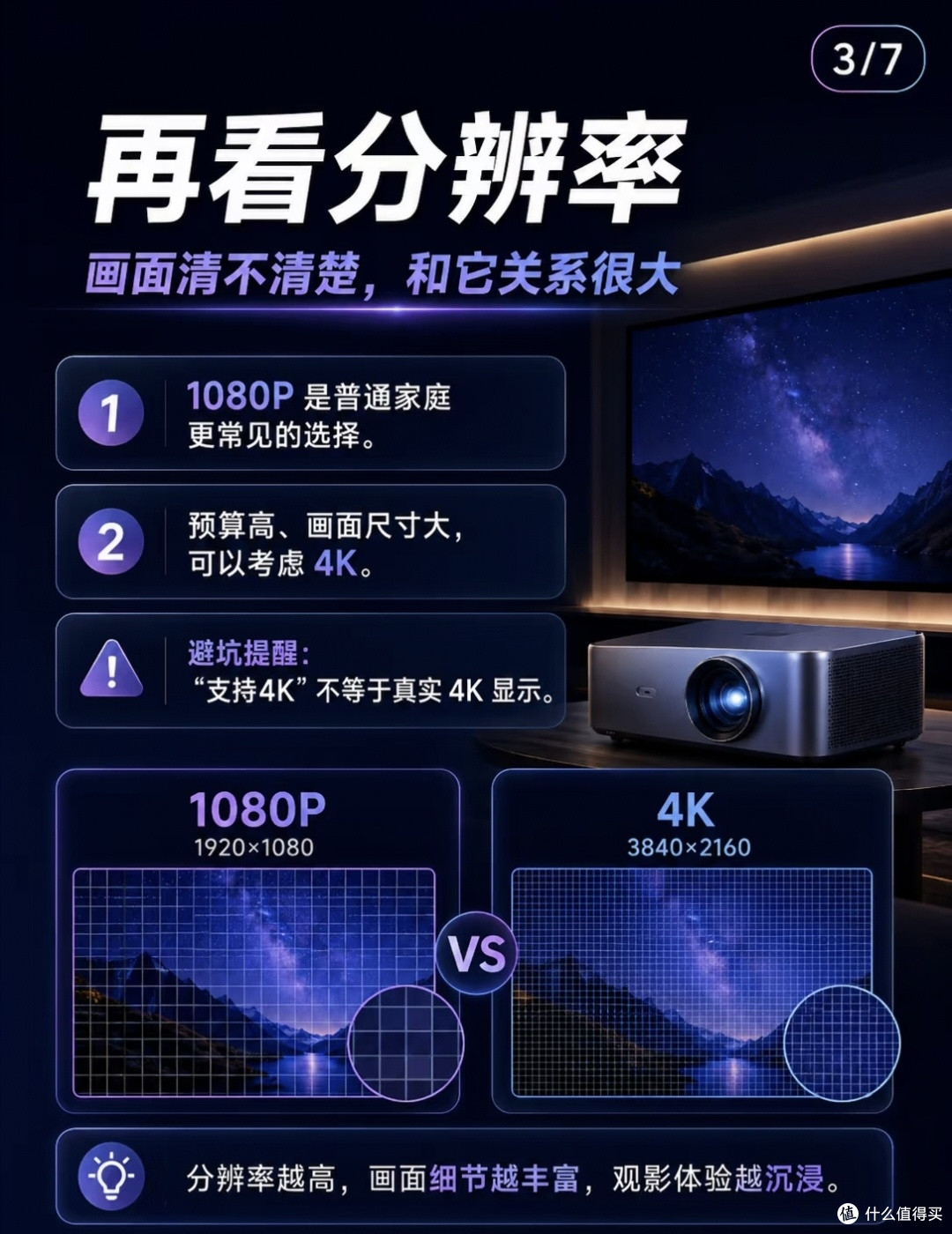 别被虚标参数忽悠!我的投影仪踩坑实录,配件取舍讲透