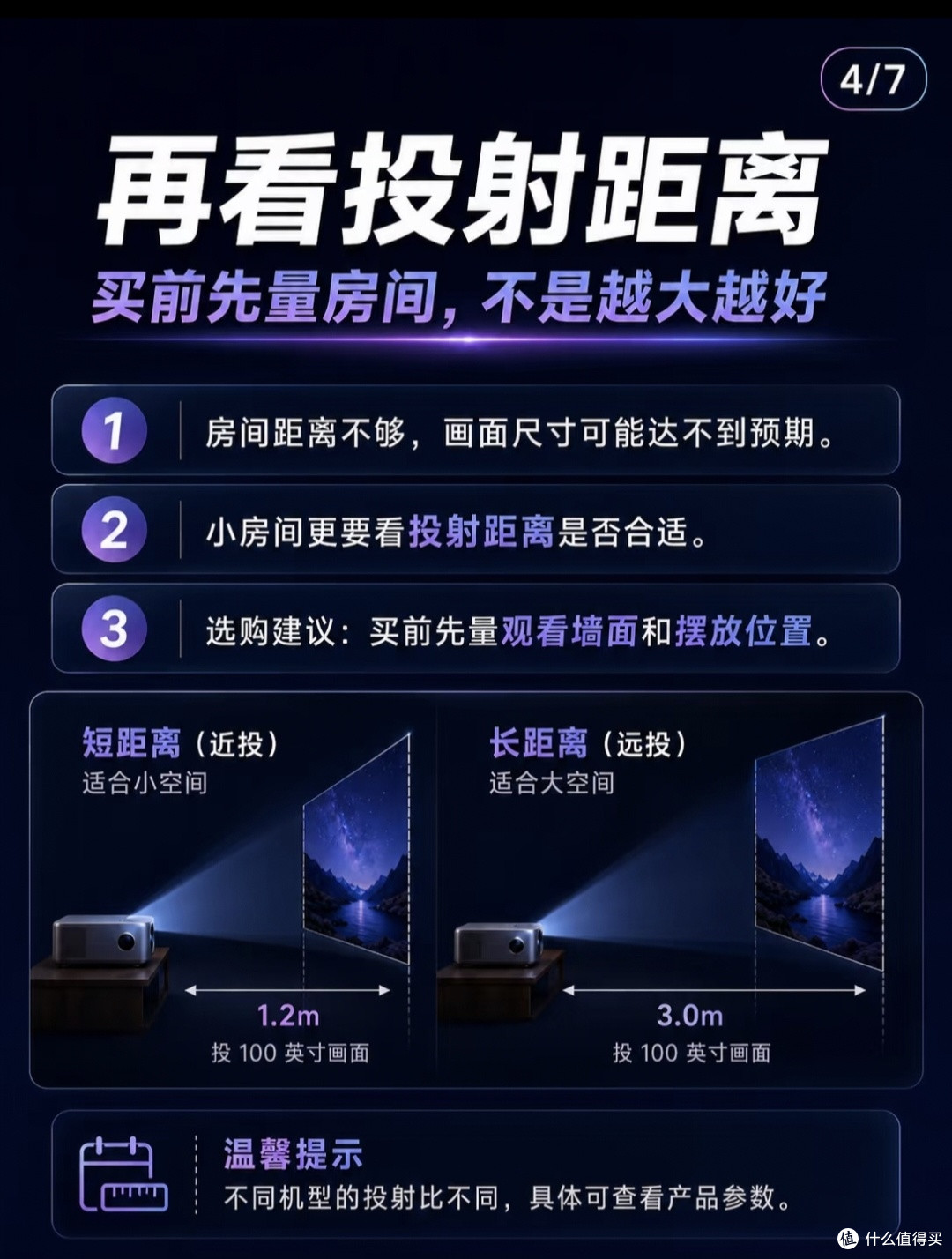 别被虚标参数忽悠!我的投影仪踩坑实录,配件取舍讲透