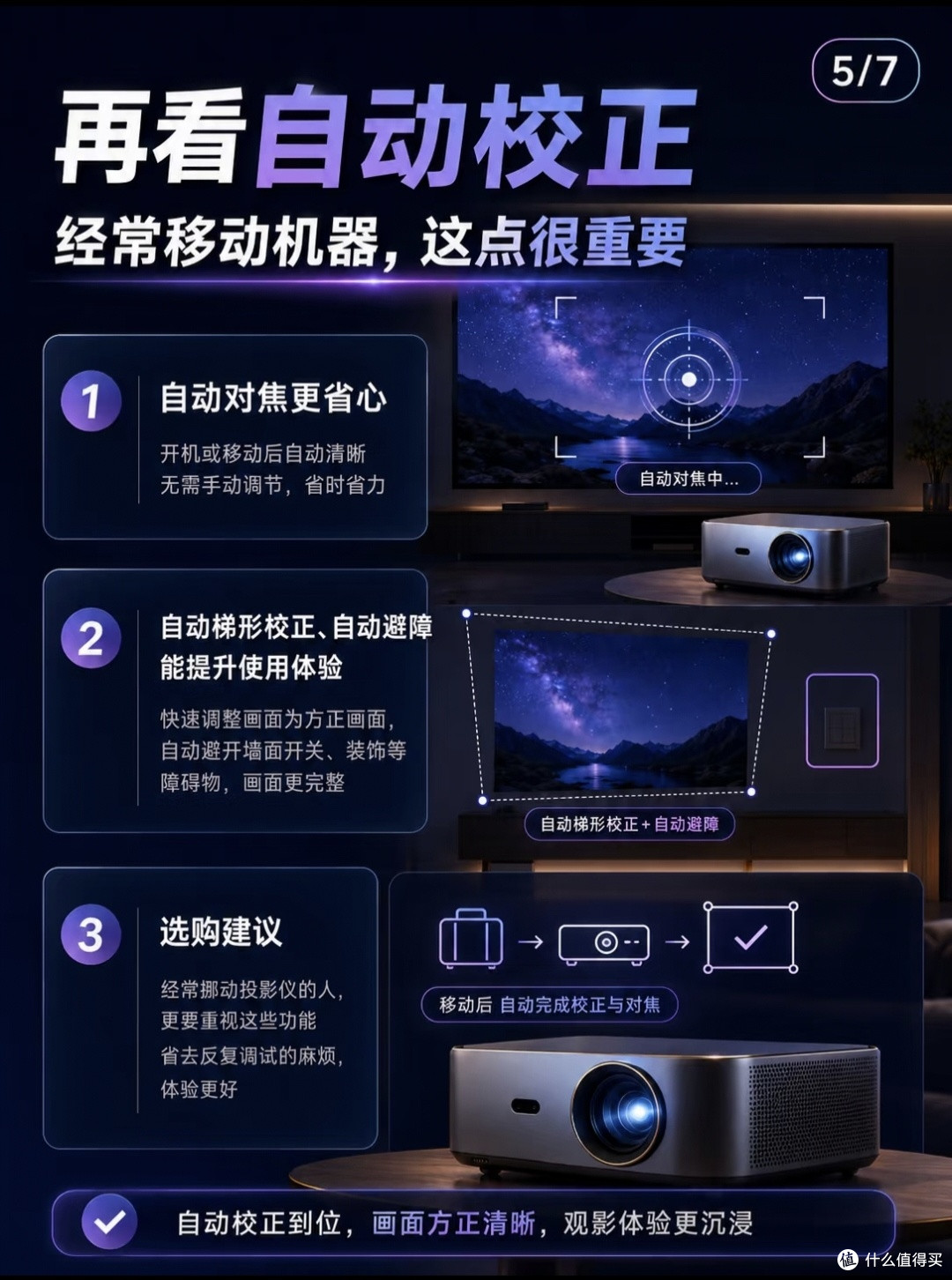 别被虚标参数忽悠!我的投影仪踩坑实录,配件取舍讲透