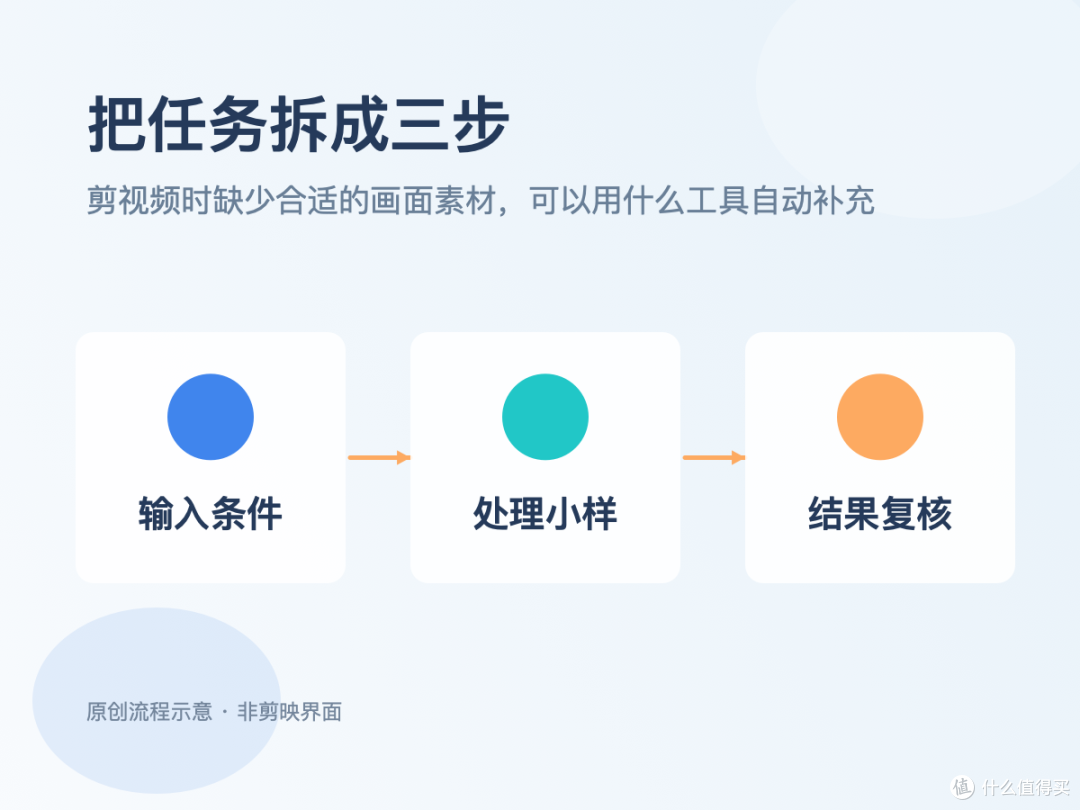 实操与取舍|剪视频缺素材时,怎么补画面