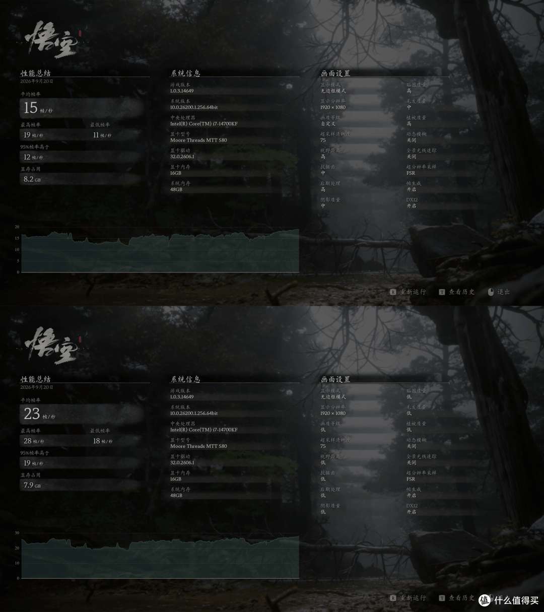 2026年再测摩尔线程MTT S80!老卡还能榨出多少性能?