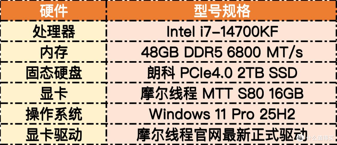 2026年再测摩尔线程MTT S80!老卡还能榨出多少性能?