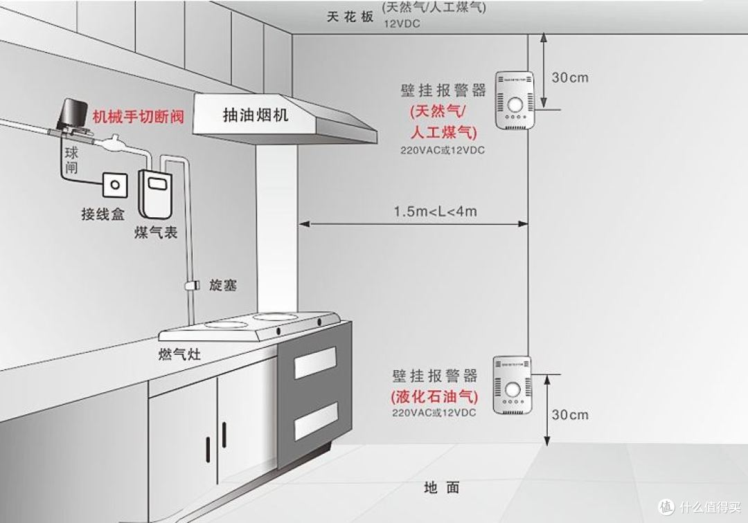燃气软管18个月一换：我家出门检查清单，3个阀全关才放心
