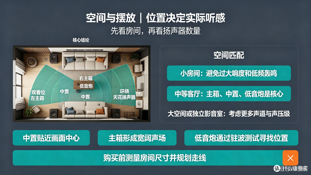 投影音响选购指南与避坑