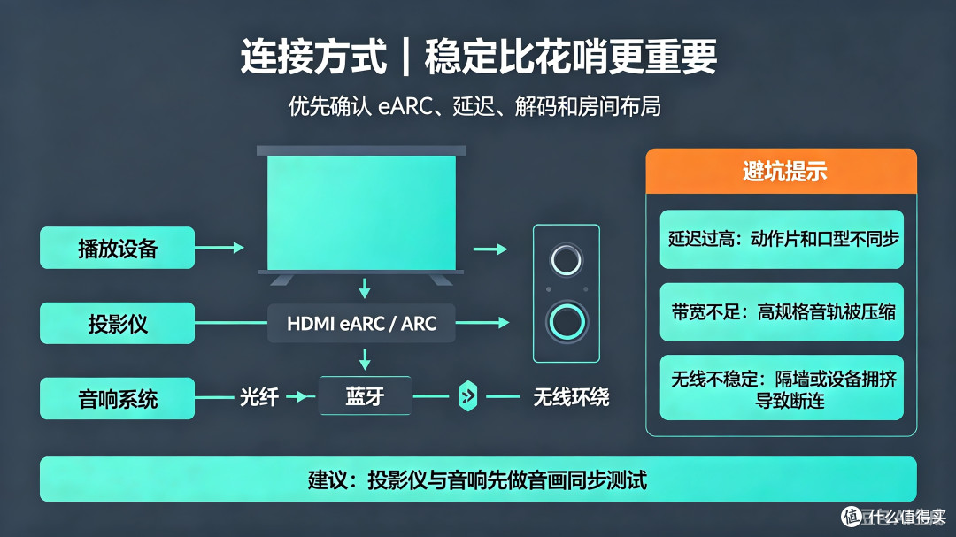 投影音响选购指南与避坑