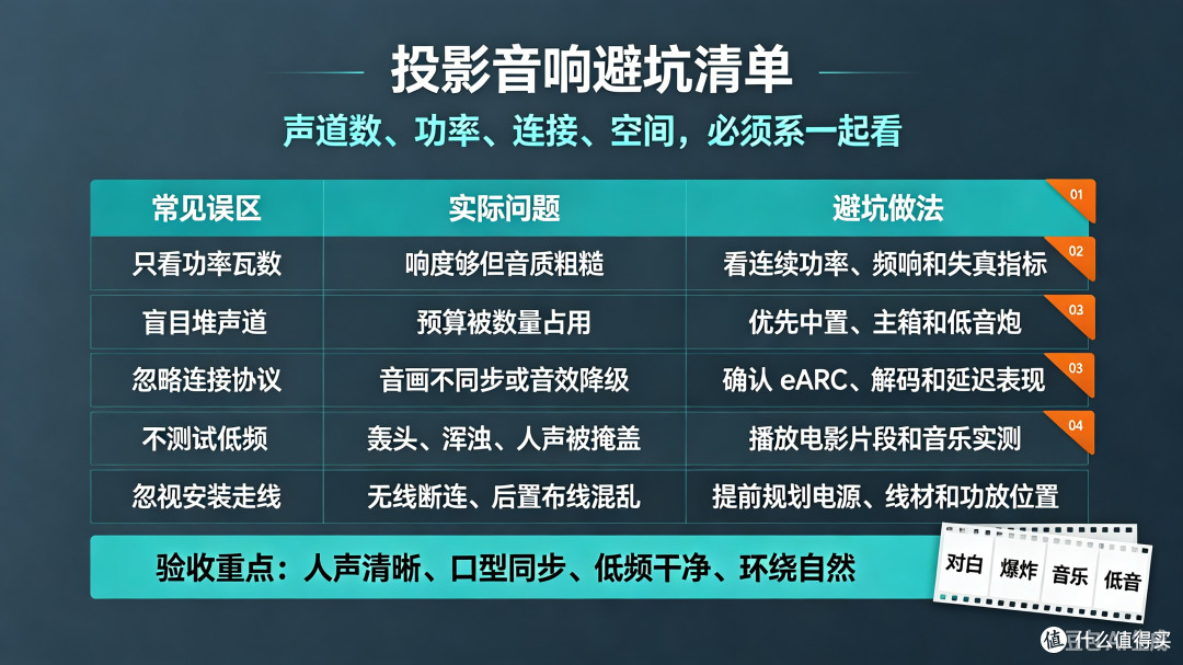 投影音响选购指南与避坑