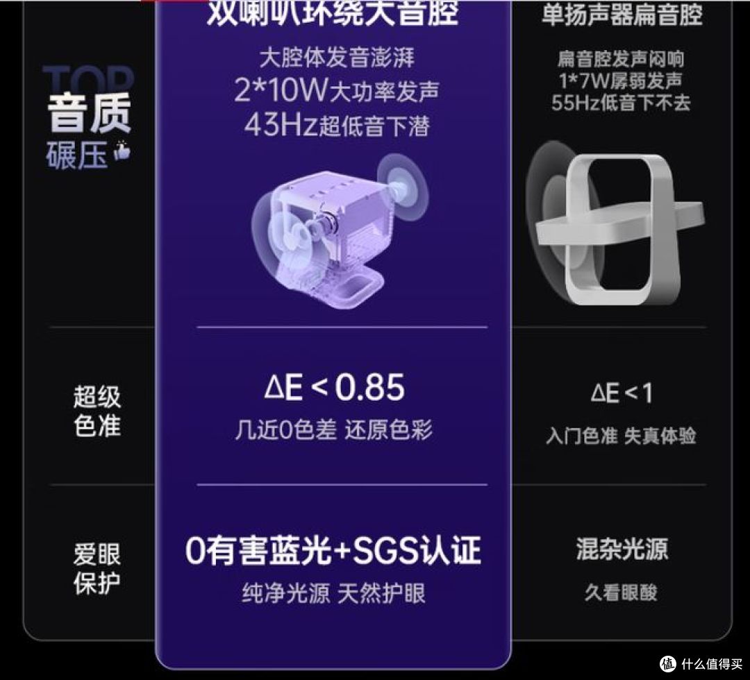 推荐家用投影仪:坚果N3纯三色激光投影仪评测!